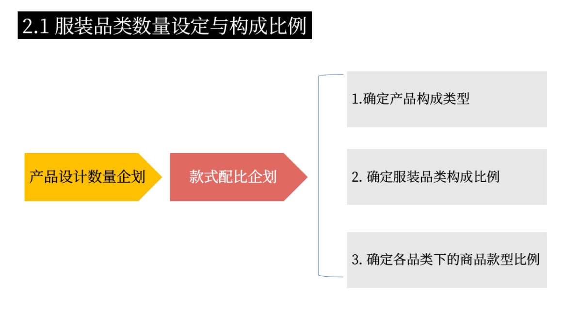 服装商品企划要素_第10页