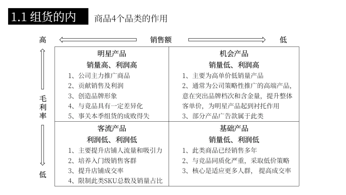服装商品组合策划_第10页