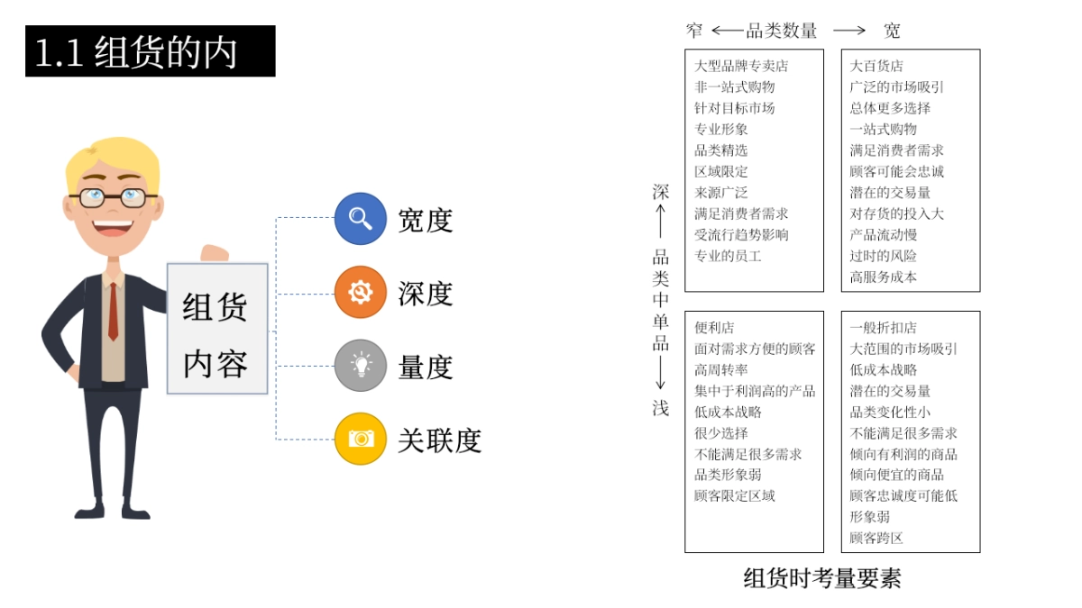 服装商品组合策划_第4页