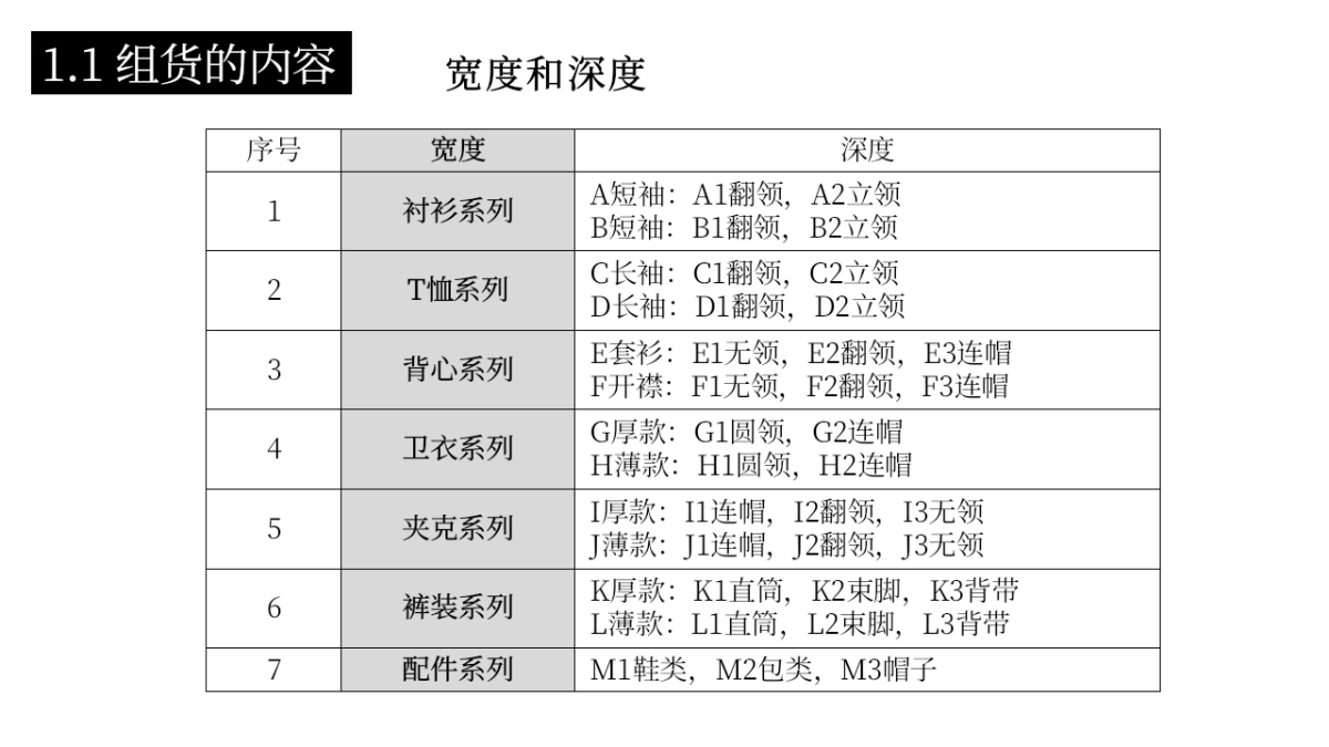 服装商品组合策划_第5页
