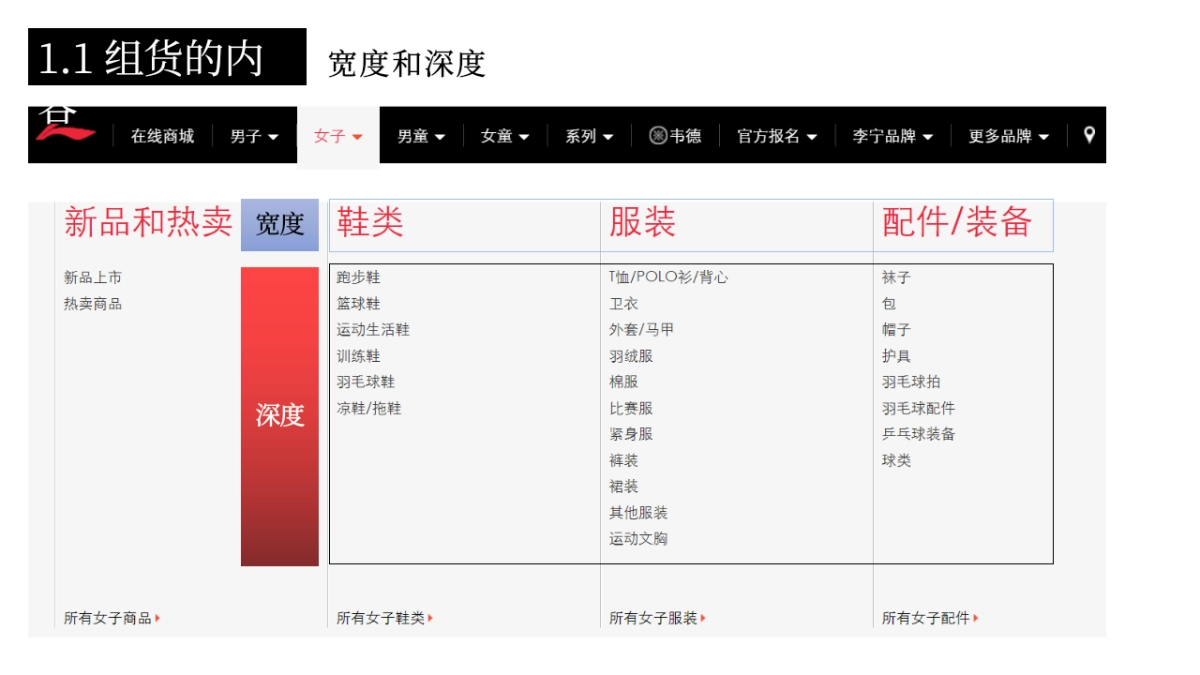 服装商品组合策划_第6页
