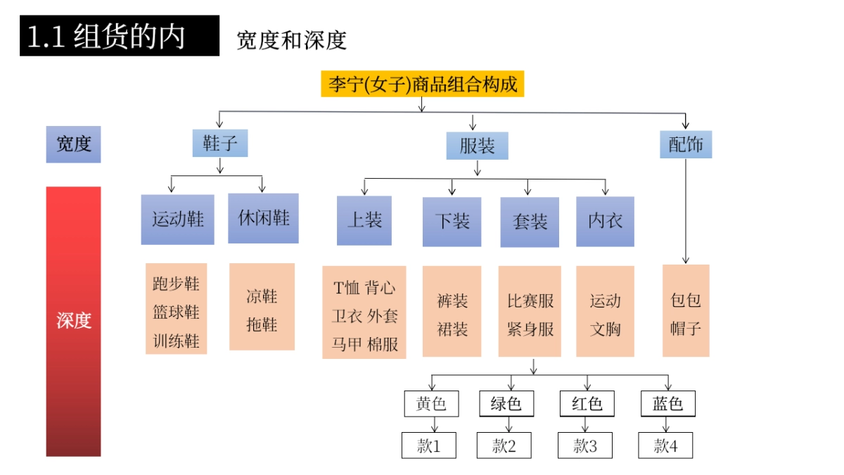 服装商品组合策划_第7页