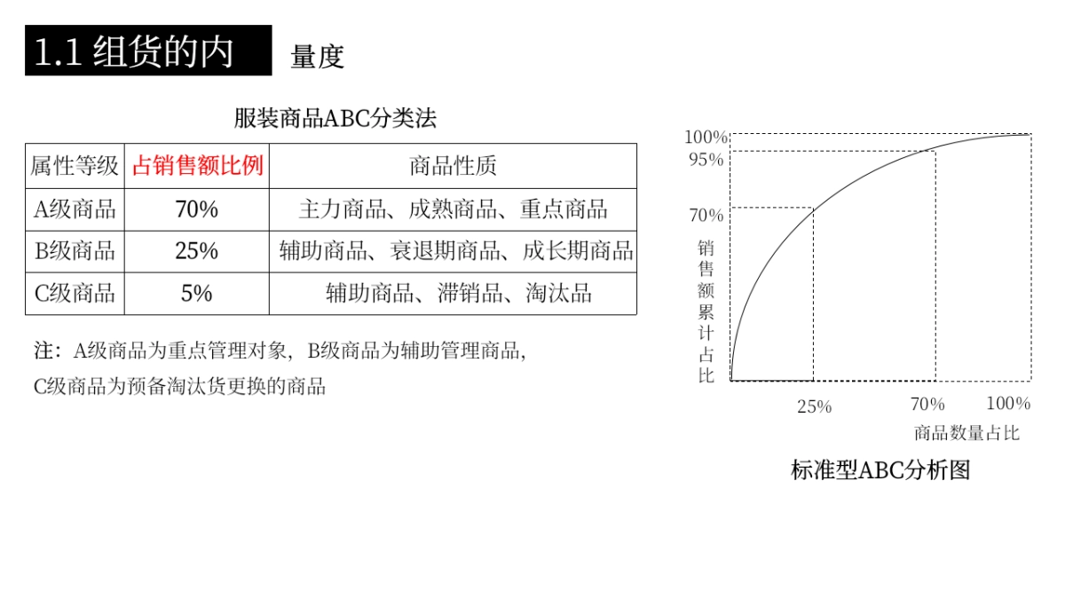 服装商品组合策划_第8页