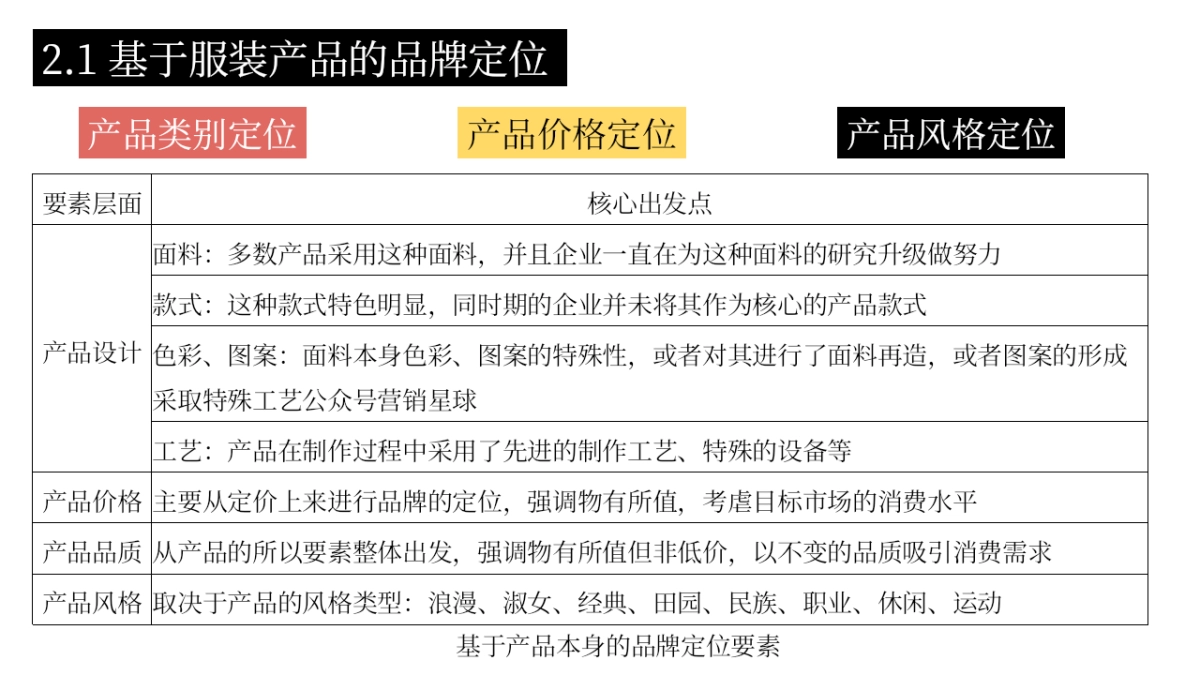 服装市场细分和品牌定位_第8页