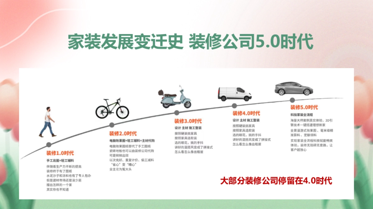 家装品牌7月夏季推广方案_第7页