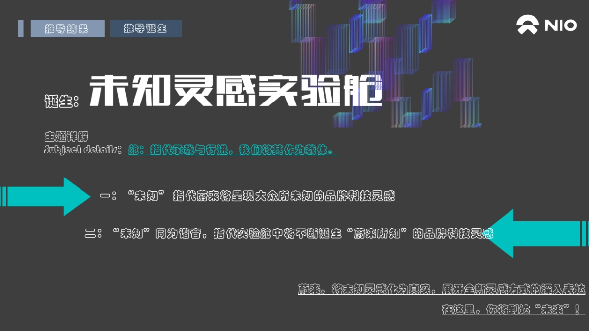 蔚来 X ️来福士（未知灵感实验舱主题）活动策划方案_第6页