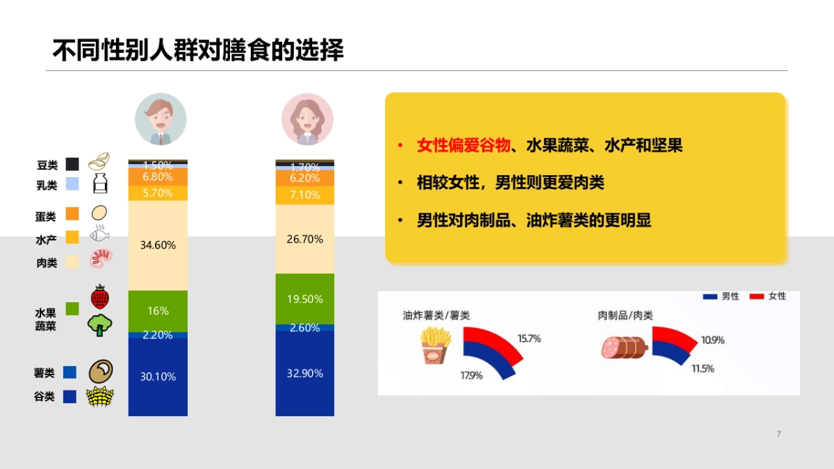 香糯玉米社交媒体推广方案_第7页