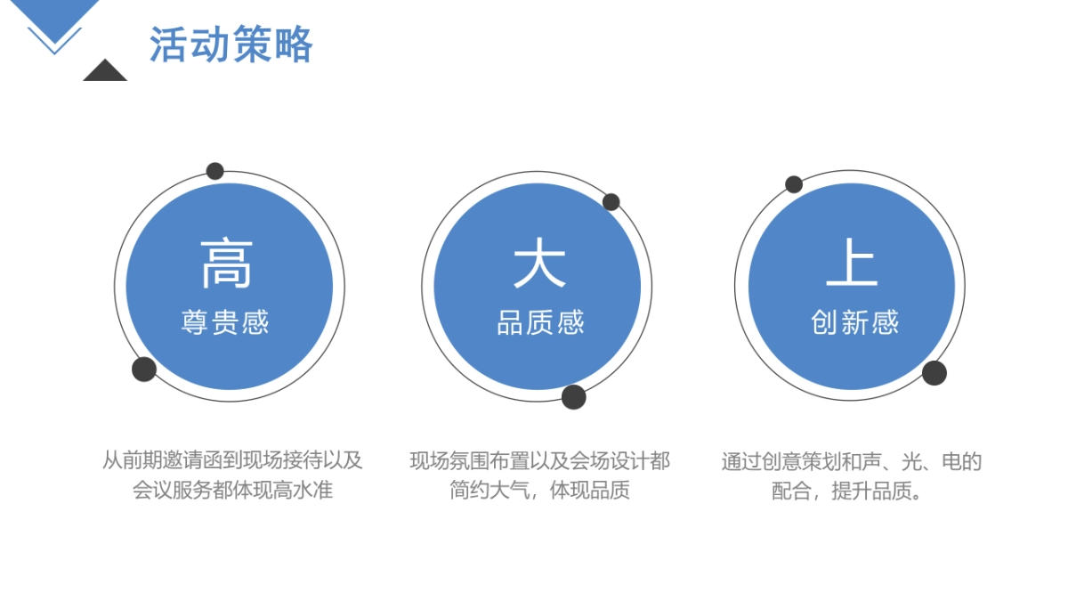 银联支付地铁应用上线发布会策划方案_第7页