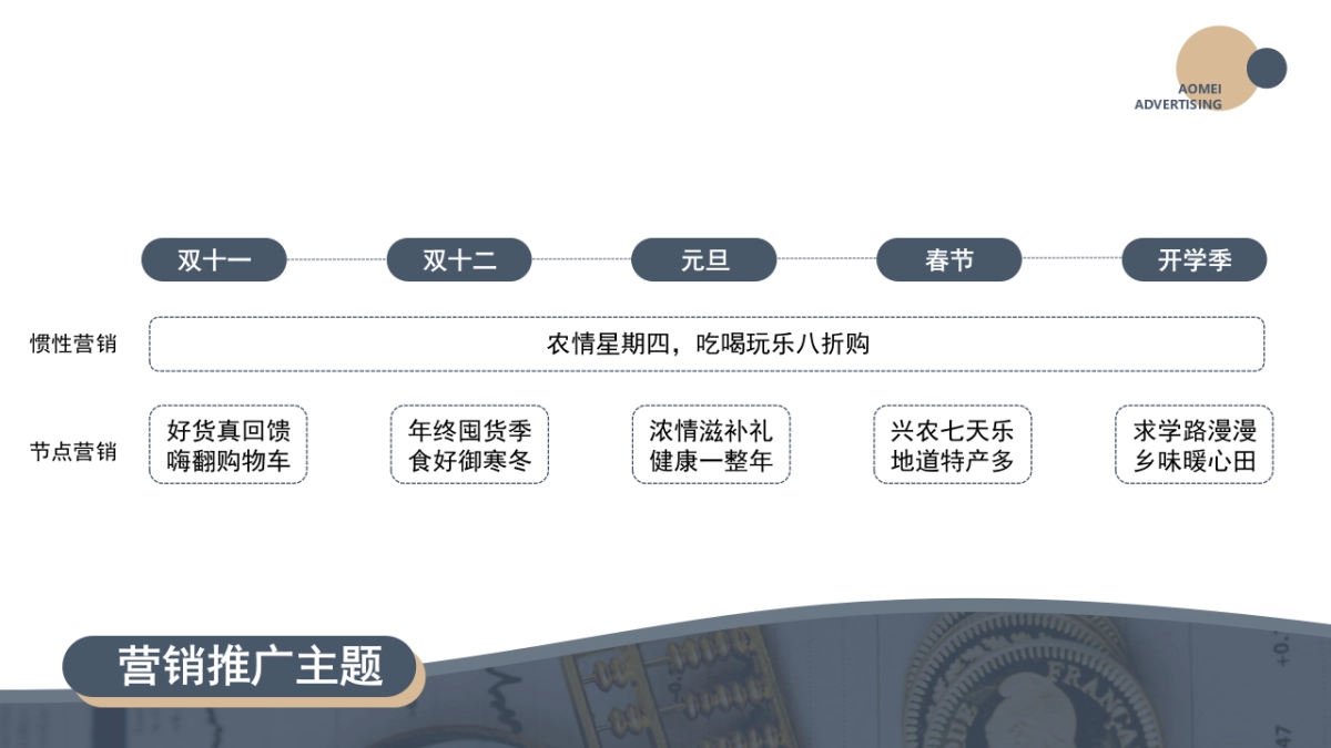 中国农业银行手机银行湖北专区系列营销推广_第10页