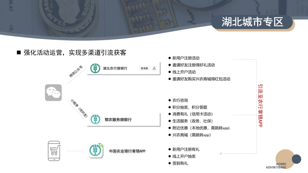 中国农业银行手机银行湖北专区系列营销推广_第6页