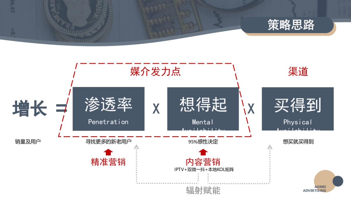 中国农业银行手机银行湖北专区系列营销推广_第8页