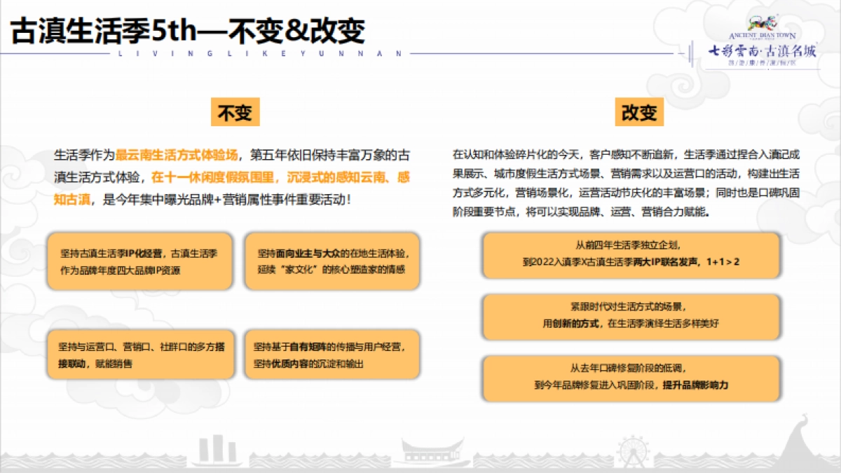 2022年七彩云南古滇生活季策划方案_第6页