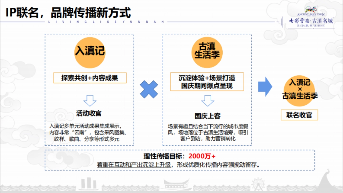 2022年七彩云南古滇生活季策划方案_第9页