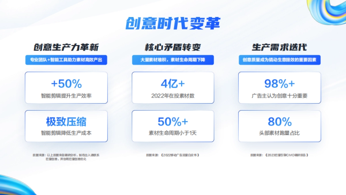 2023巨量创意产品手册_第2页