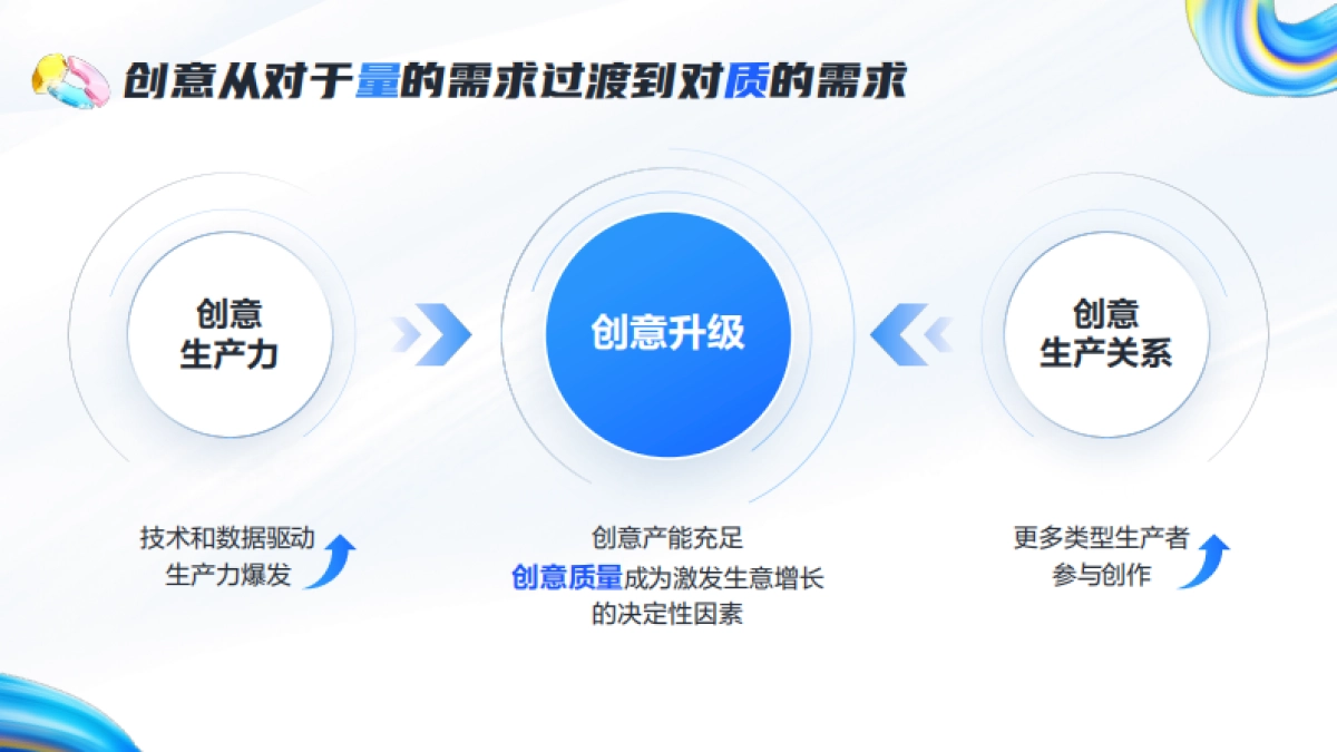 2023巨量创意产品手册_第3页