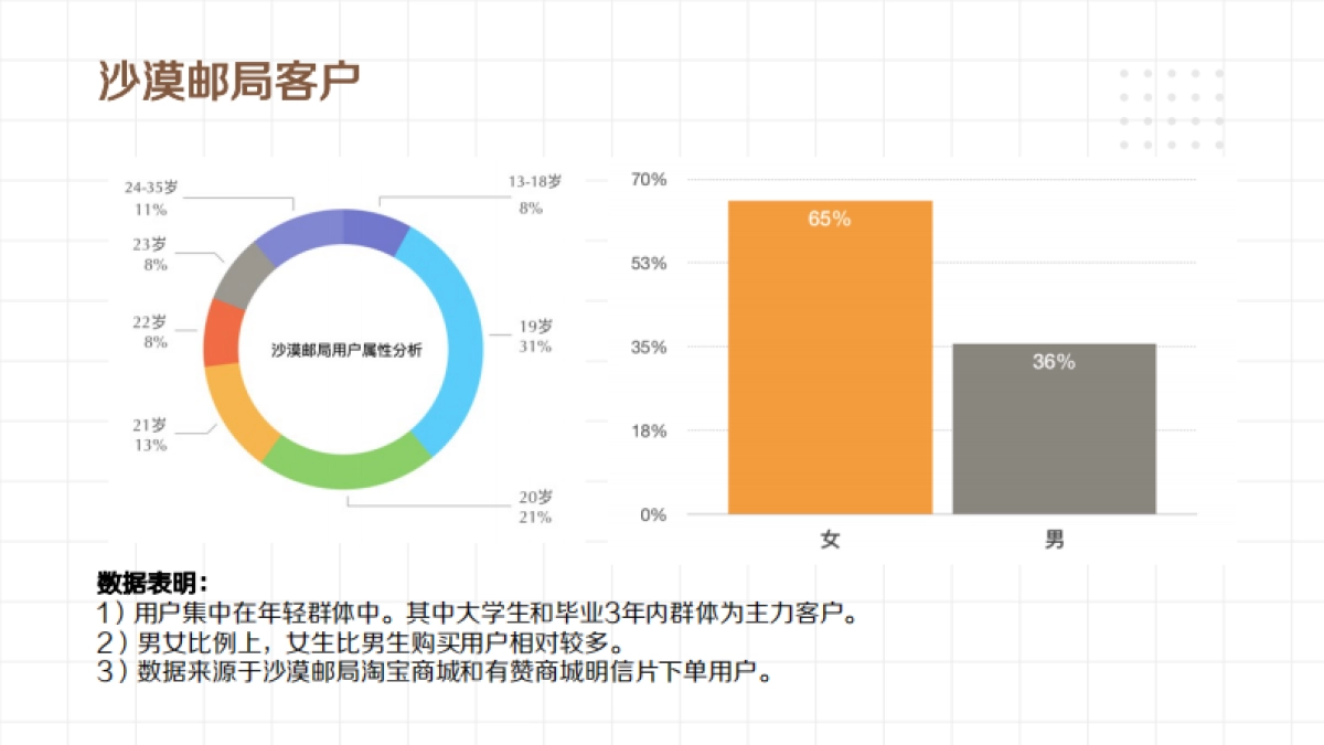 2023沙漠邮局下半年商业化合作计划_第7页