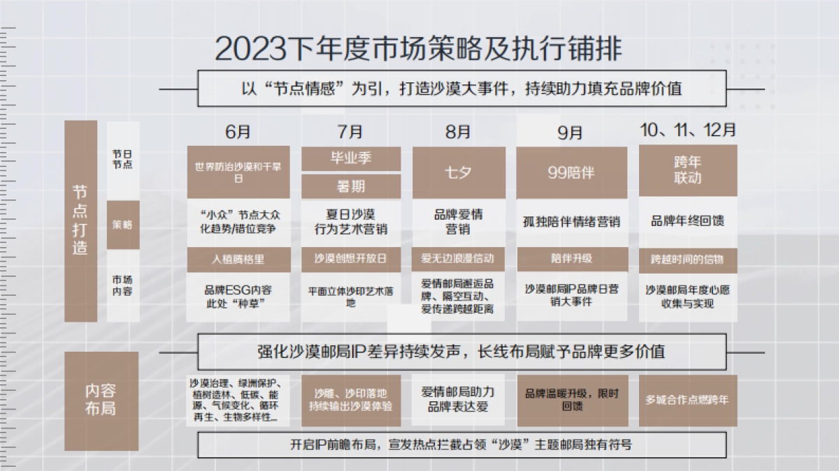 2023沙漠邮局下半年商业化合作计划_第9页