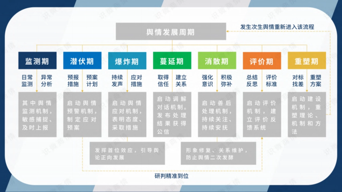 2023舆情研判标准手册_第5页