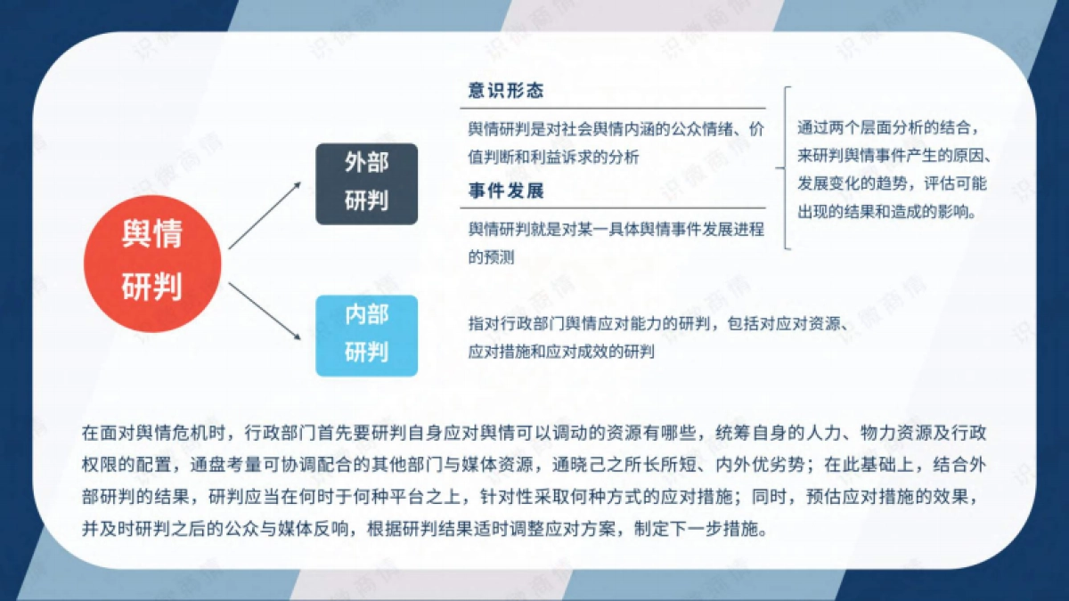 2023舆情研判标准手册_第6页