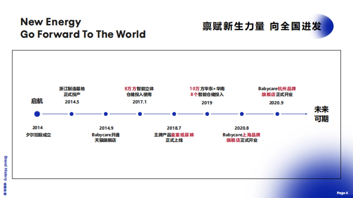 BABYCARE母婴用品品牌手册_第4页