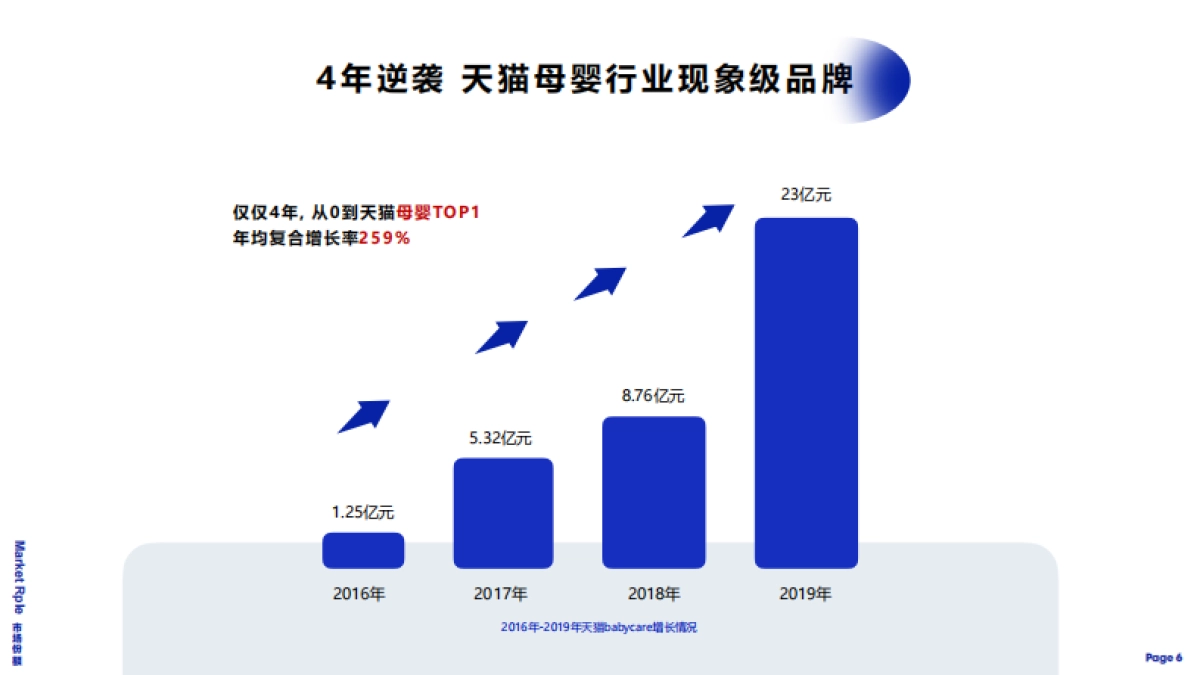 BABYCARE母婴用品品牌手册_第9页