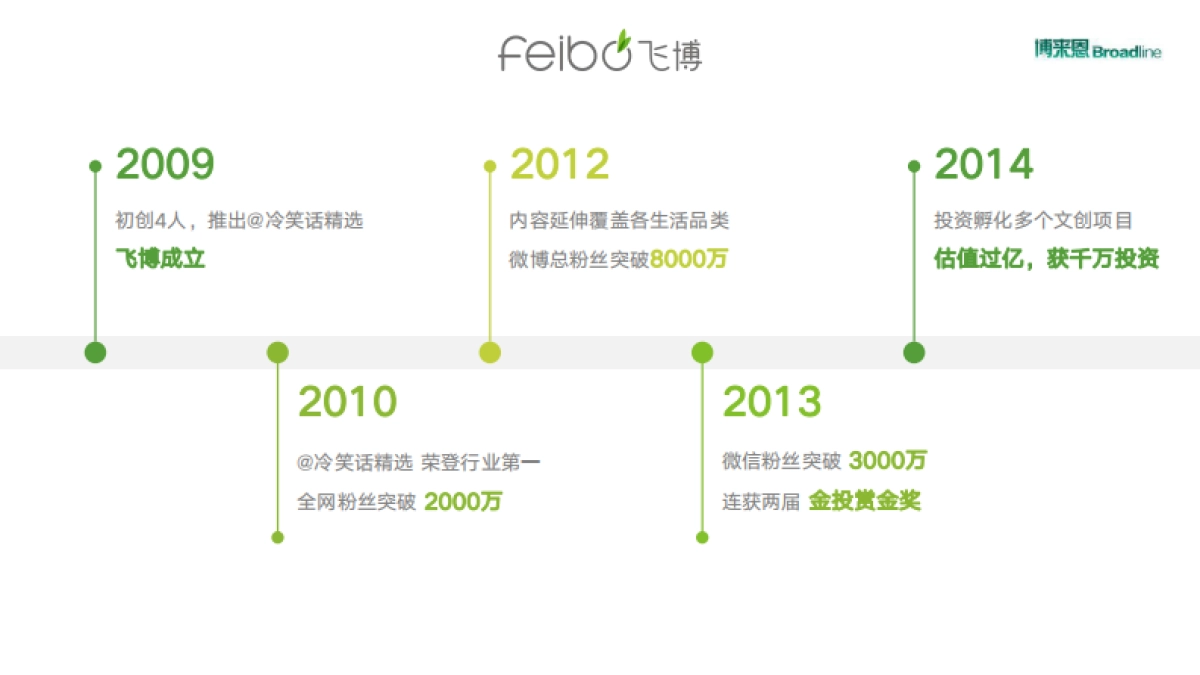 BI博来恩2020年内容营销方案_第5页