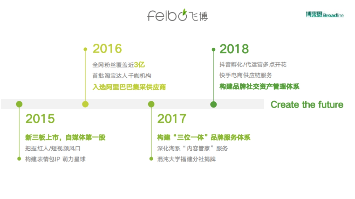 BI博来恩2020年内容营销方案_第6页