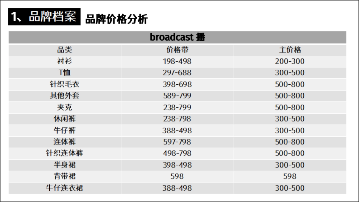 Broadcast播夏季商品企划_第8页