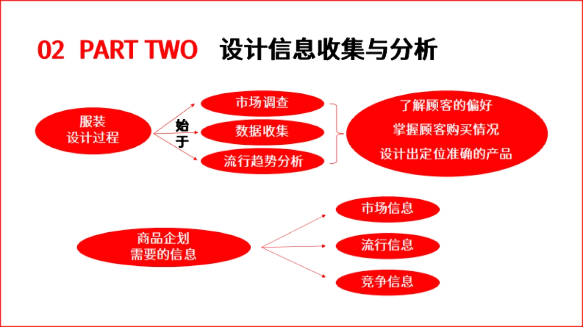 Superme 秋冬商品企划_第6页