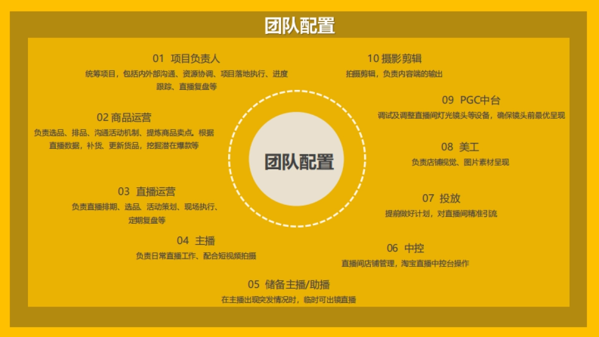 巴拉巴拉童装直播运营方案_第7页