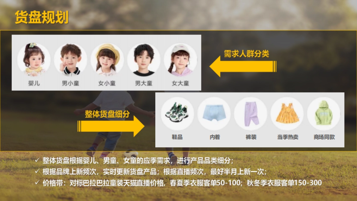 巴拉巴拉童装直播运营方案_第9页