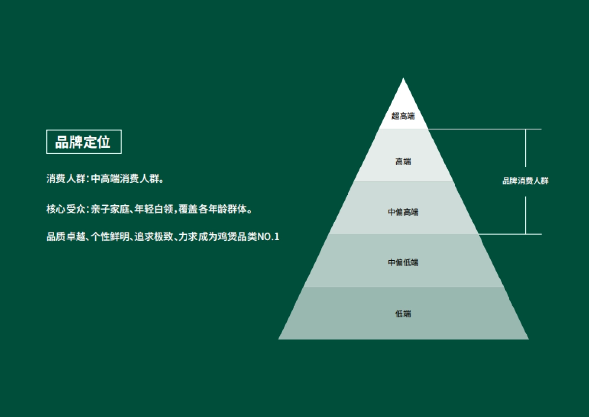 笨鸟鲍鱼鸡煲餐饮品牌手册_第6页