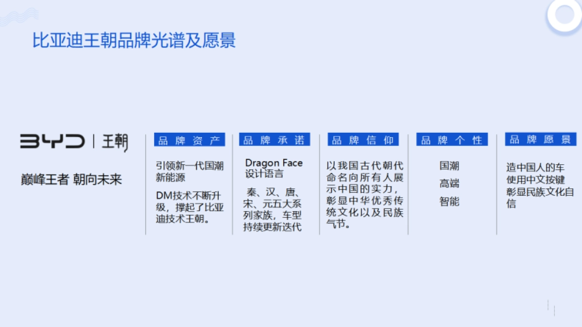 比亚迪王朝抖音小红书规划方案_第10页