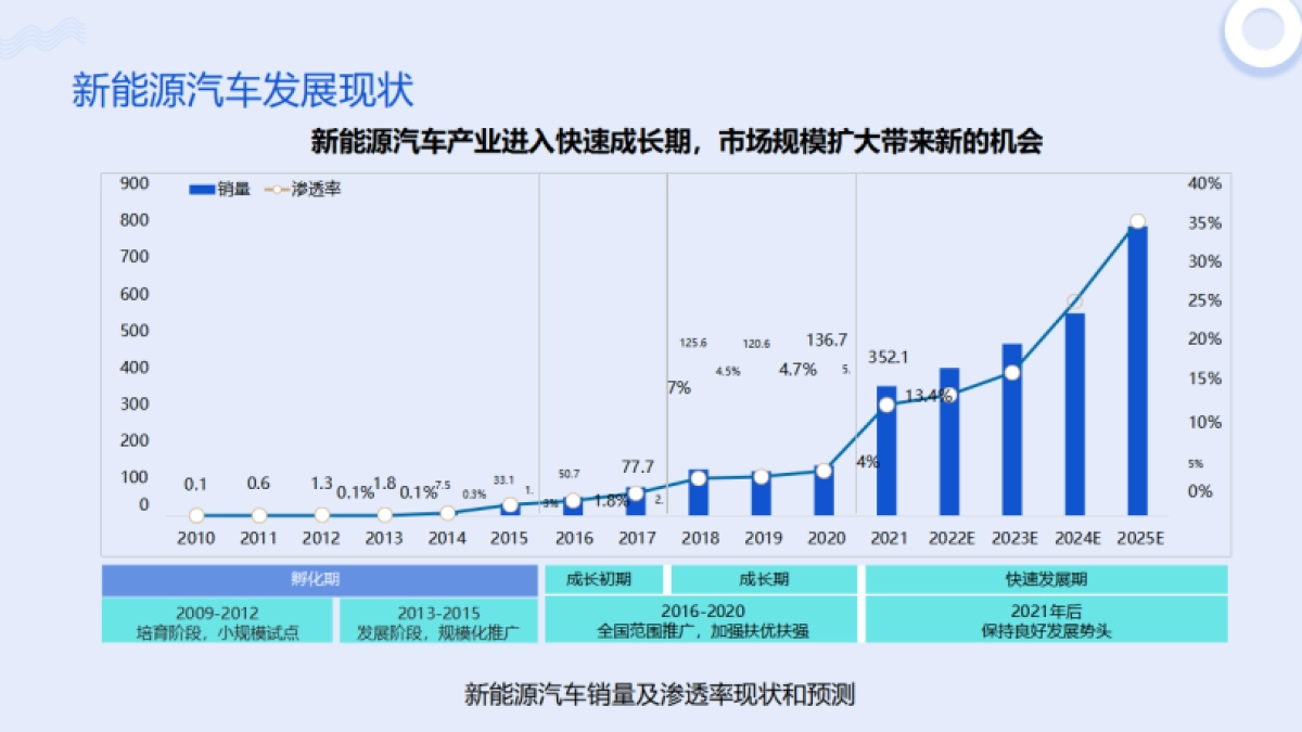 比亚迪王朝抖音小红书规划方案_第4页