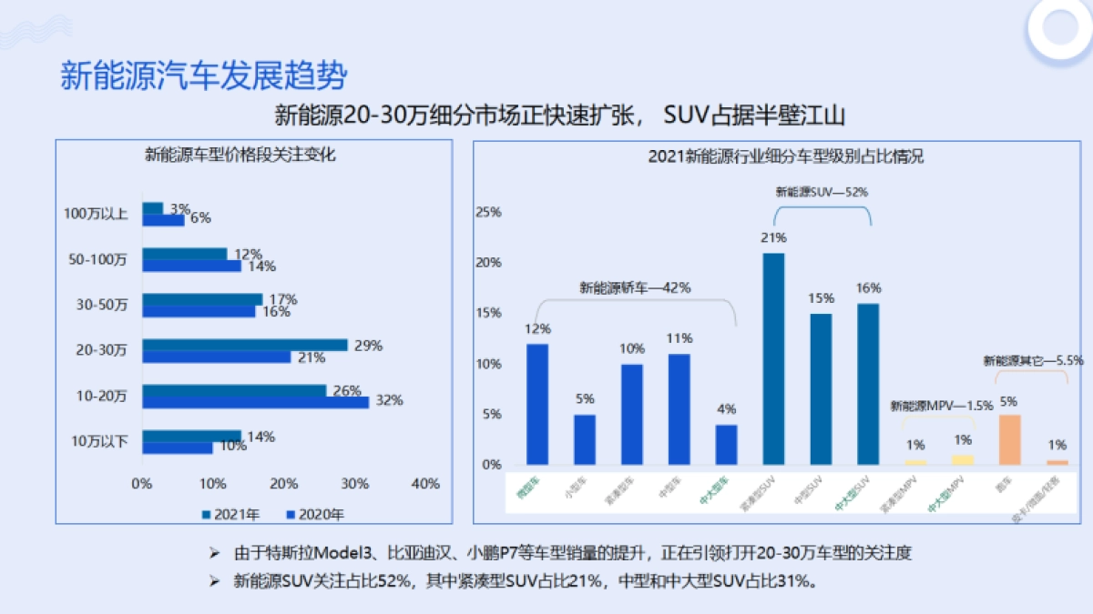 比亚迪王朝抖音小红书规划方案_第5页