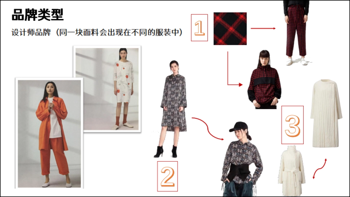 播broadcast秋冬系列企划_第3页