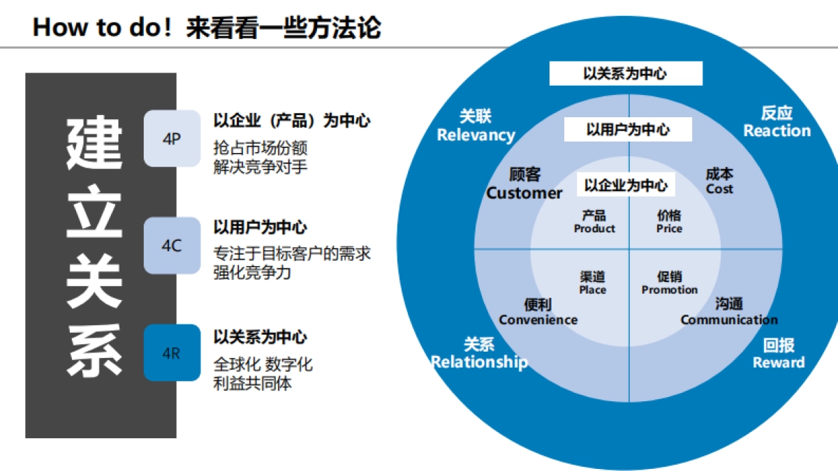 东急酒店营销思考_第10页