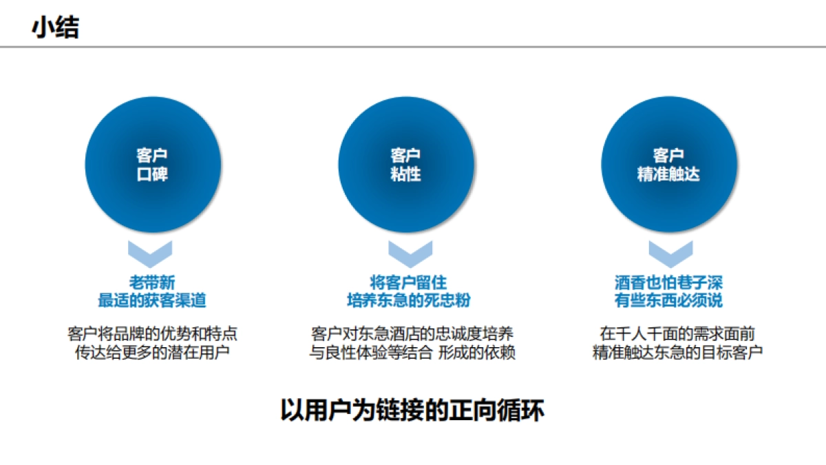 东急酒店营销思考_第6页