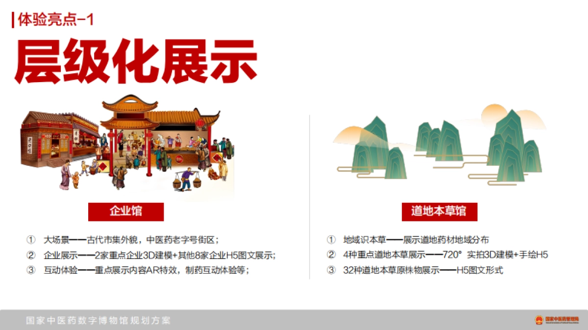 国家中医药数字博物馆规划方案_第5页