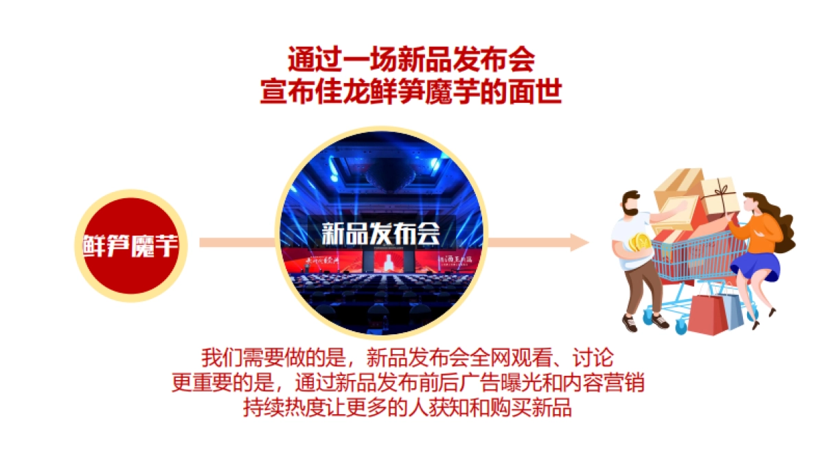 佳龙鲜笋魔芋新品发布会方案_第4页