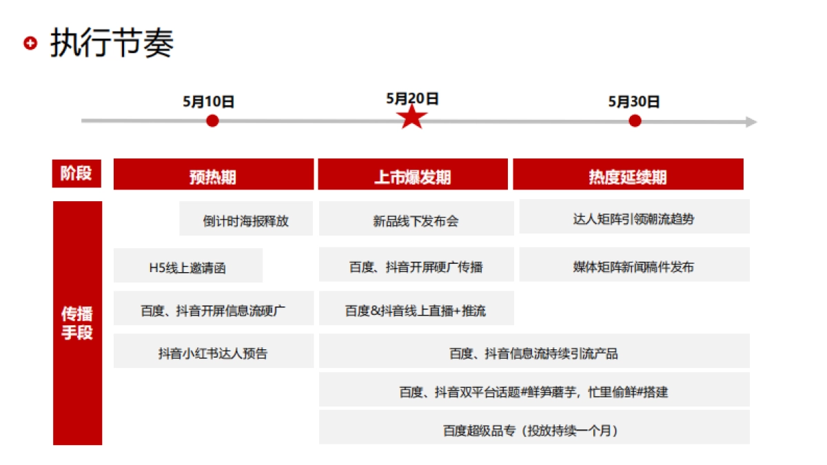 佳龙鲜笋魔芋新品发布会方案_第8页