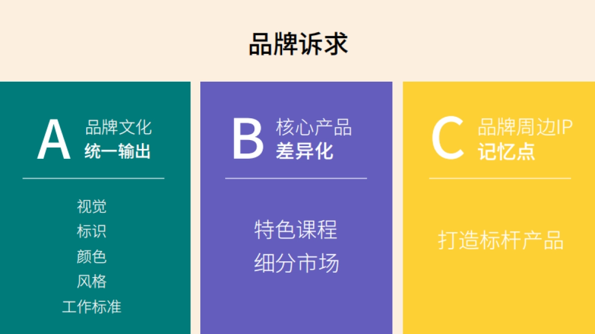 教培机构品牌升级项目_第5页