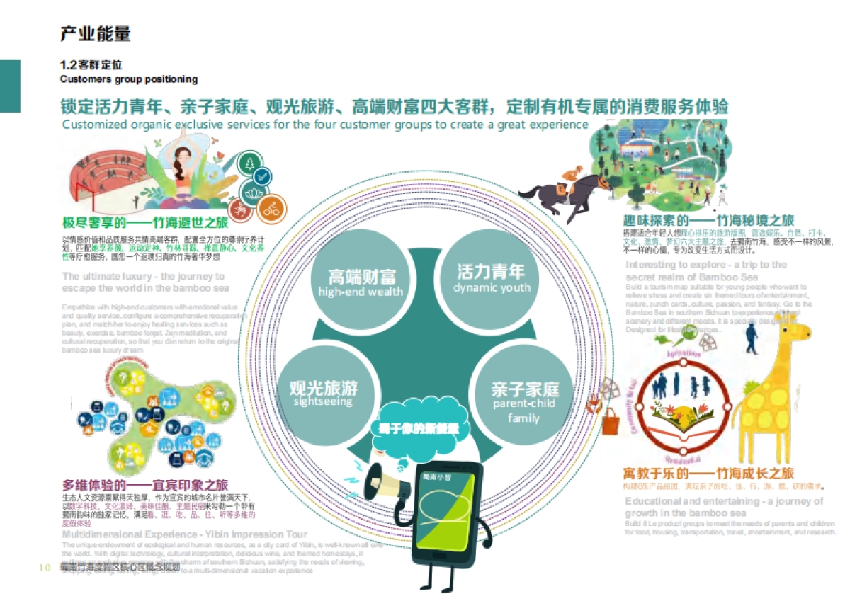 文旅景区竹生态·竹文化国际旅游度假区核心区规划方案_第10页