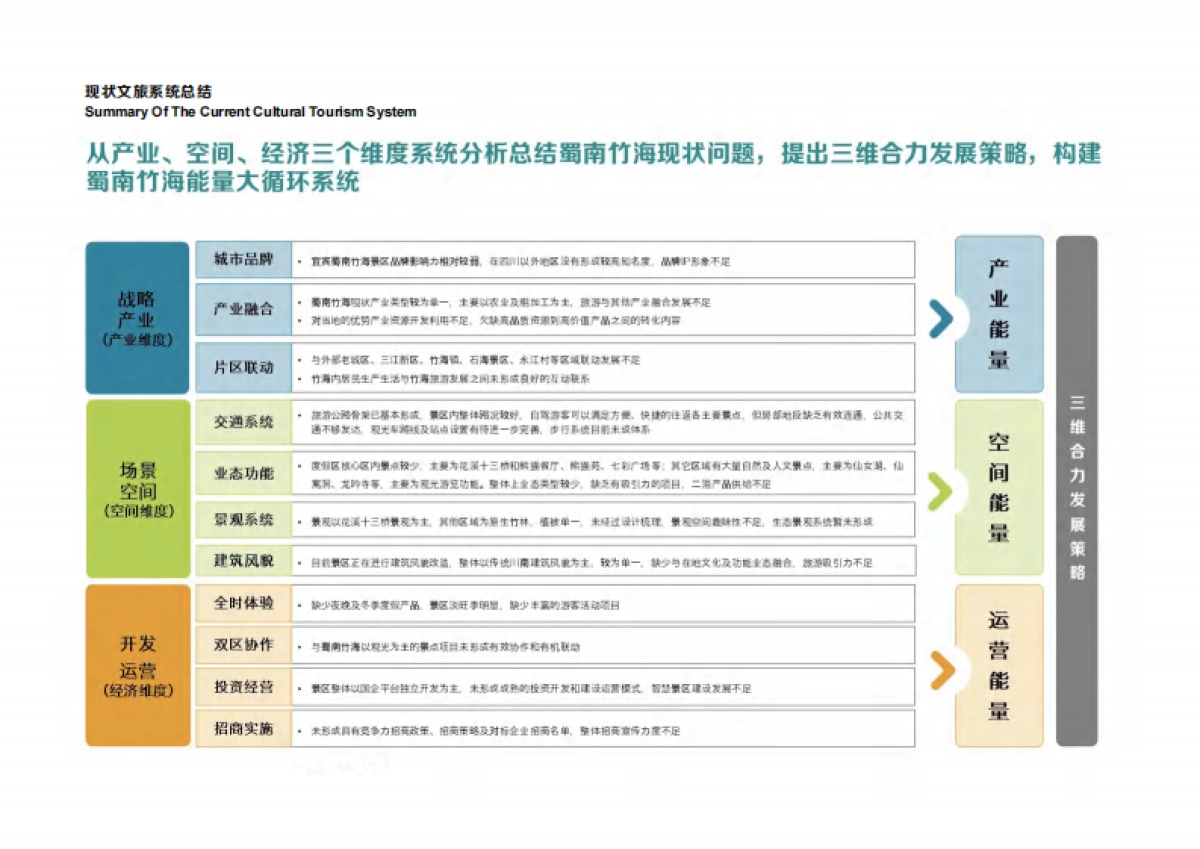 文旅景区竹生态·竹文化国际旅游度假区核心区规划方案_第7页