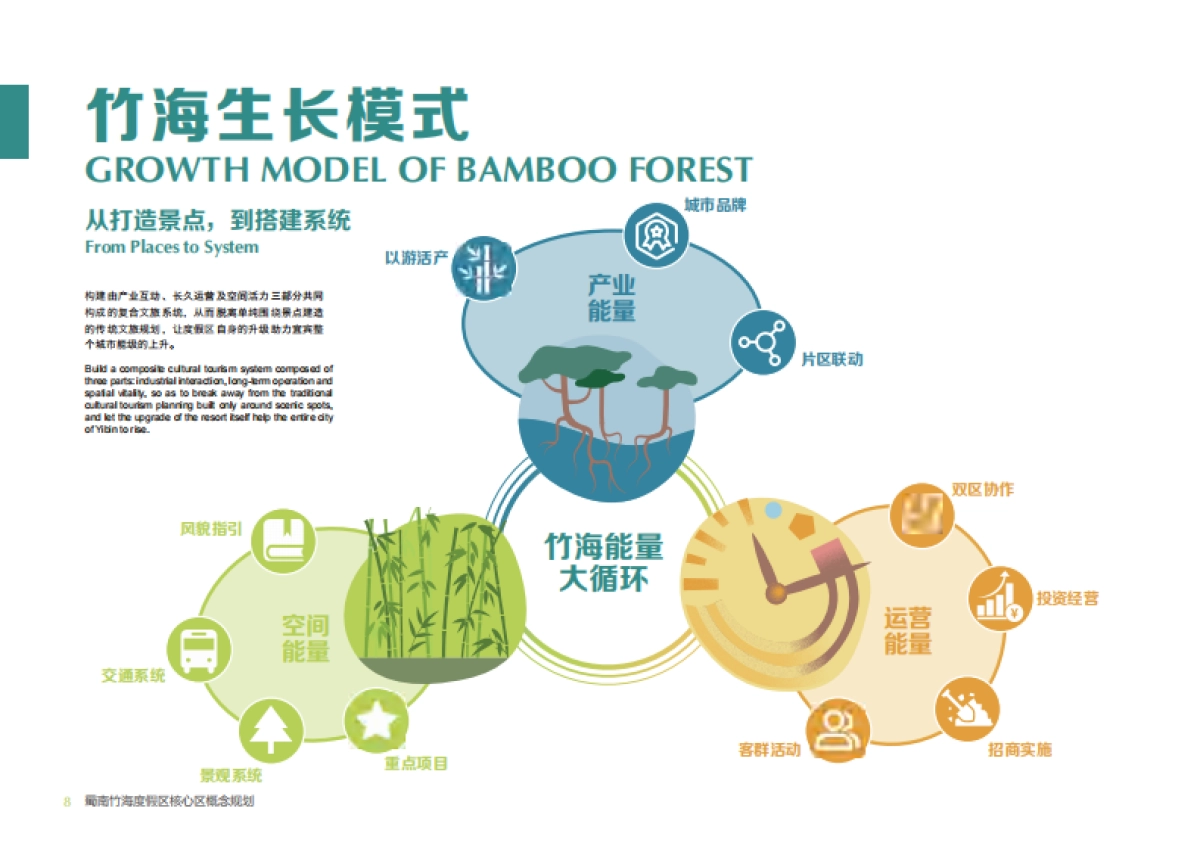 文旅景区竹生态·竹文化国际旅游度假区核心区规划方案_第8页