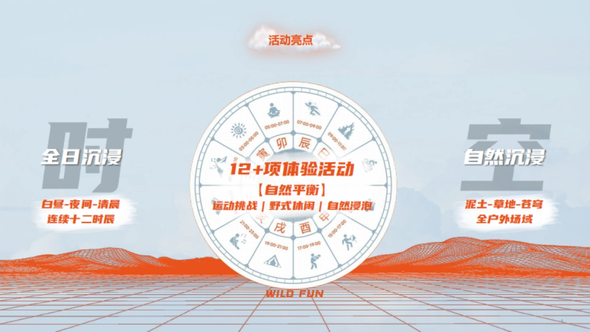 野放计划富龙站户外体验盛会招商方案_第4页