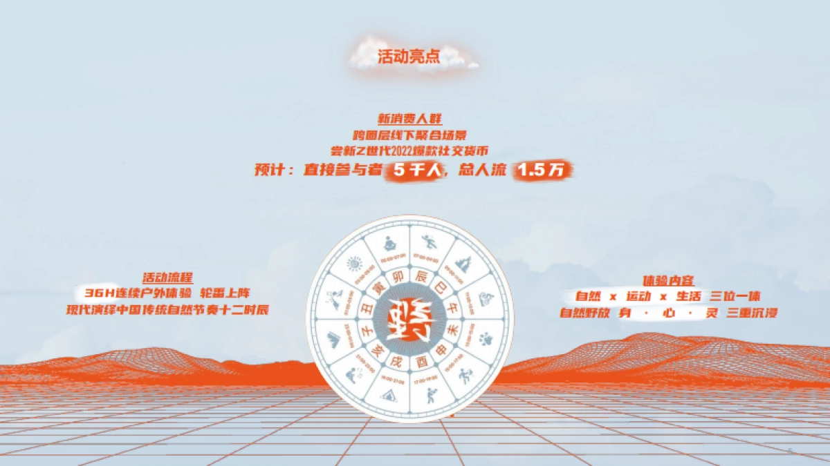 野放计划富龙站户外体验盛会招商方案_第5页