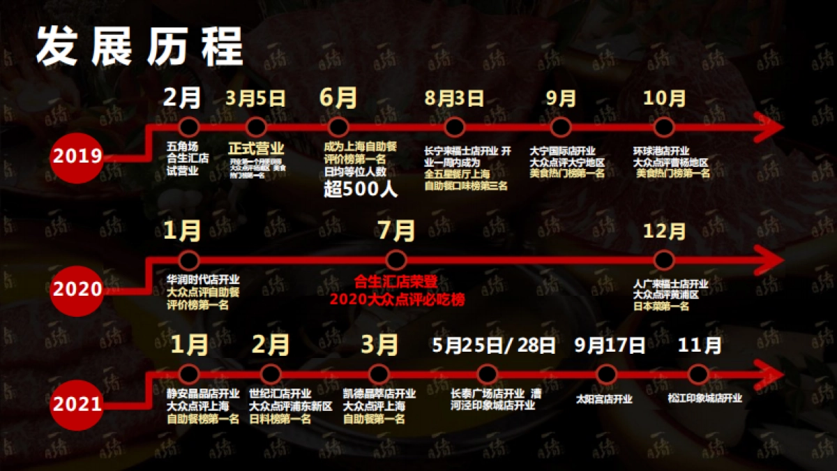 一绪寿喜烧品牌介绍_第7页