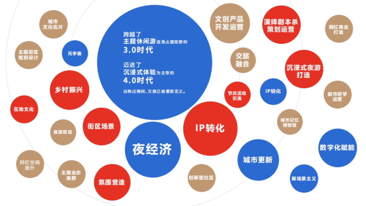 主题休闲游品牌手册丨华纳文化_第10页