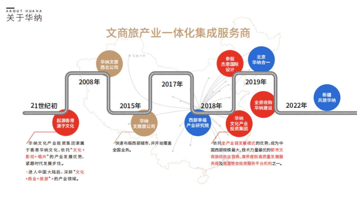 主题休闲游品牌手册丨华纳文化_第2页